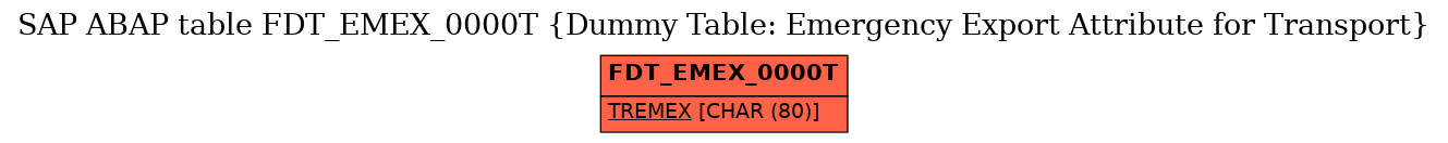 E-R Diagram for table FDT_EMEX_0000T (Dummy Table: Emergency Export Attribute for Transport)