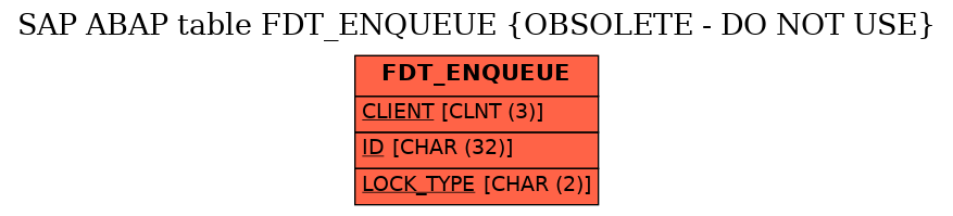 E-R Diagram for table FDT_ENQUEUE (OBSOLETE - DO NOT USE)