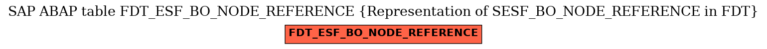 E-R Diagram for table FDT_ESF_BO_NODE_REFERENCE (Representation of SESF_BO_NODE_REFERENCE in FDT)