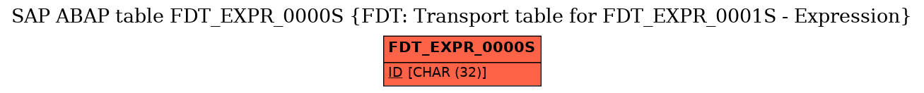 E-R Diagram for table FDT_EXPR_0000S (FDT: Transport table for FDT_EXPR_0001S - Expression)