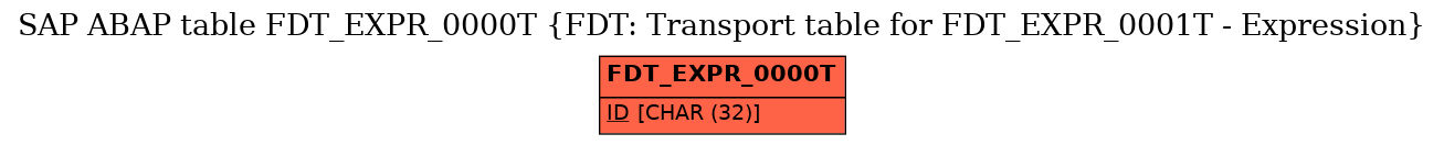 E-R Diagram for table FDT_EXPR_0000T (FDT: Transport table for FDT_EXPR_0001T - Expression)