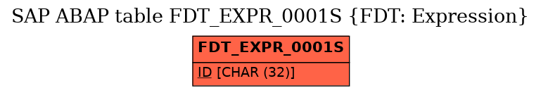 E-R Diagram for table FDT_EXPR_0001S (FDT: Expression)