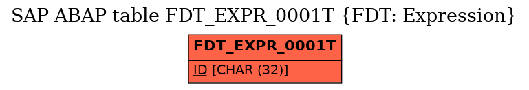 E-R Diagram for table FDT_EXPR_0001T (FDT: Expression)