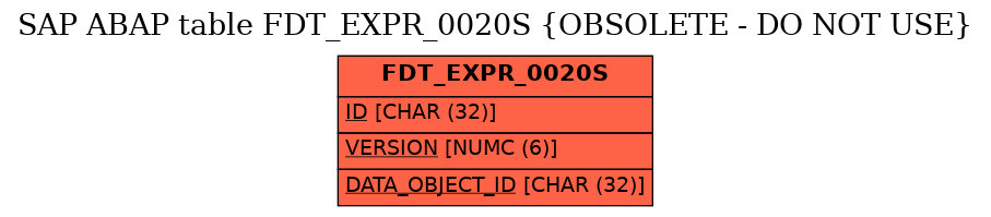 E-R Diagram for table FDT_EXPR_0020S (OBSOLETE - DO NOT USE)