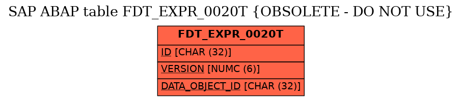 E-R Diagram for table FDT_EXPR_0020T (OBSOLETE - DO NOT USE)