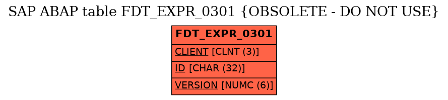 E-R Diagram for table FDT_EXPR_0301 (OBSOLETE - DO NOT USE)