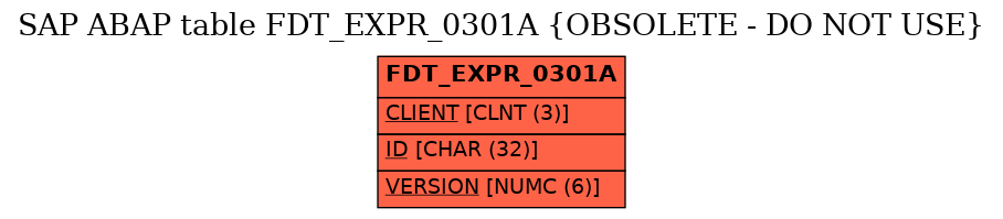 E-R Diagram for table FDT_EXPR_0301A (OBSOLETE - DO NOT USE)