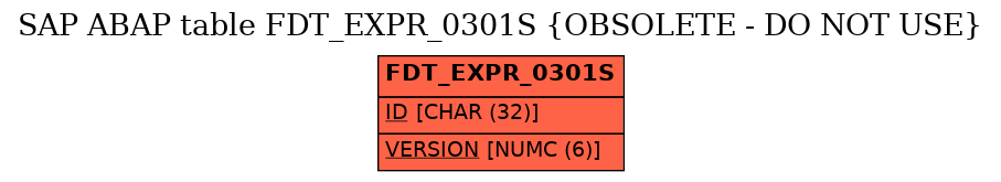 E-R Diagram for table FDT_EXPR_0301S (OBSOLETE - DO NOT USE)