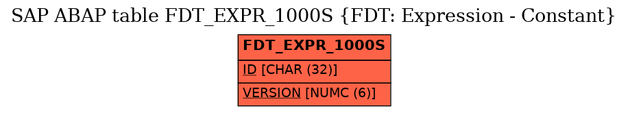 E-R Diagram for table FDT_EXPR_1000S (FDT: Expression - Constant)