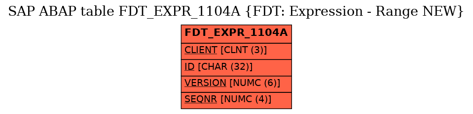 E-R Diagram for table FDT_EXPR_1104A (FDT: Expression - Range NEW)