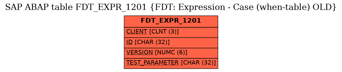 E-R Diagram for table FDT_EXPR_1201 (FDT: Expression - Case (when-table) OLD)