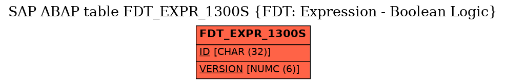 E-R Diagram for table FDT_EXPR_1300S (FDT: Expression - Boolean Logic)