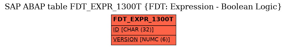 E-R Diagram for table FDT_EXPR_1300T (FDT: Expression - Boolean Logic)