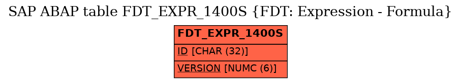 E-R Diagram for table FDT_EXPR_1400S (FDT: Expression - Formula)