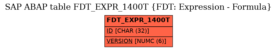 E-R Diagram for table FDT_EXPR_1400T (FDT: Expression - Formula)