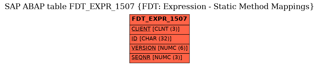 E-R Diagram for table FDT_EXPR_1507 (FDT: Expression - Static Method Mappings)