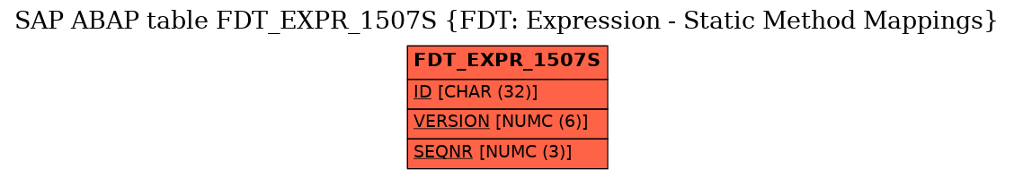 E-R Diagram for table FDT_EXPR_1507S (FDT: Expression - Static Method Mappings)