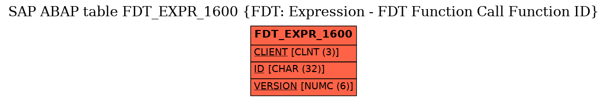 E-R Diagram for table FDT_EXPR_1600 (FDT: Expression - FDT Function Call Function ID)