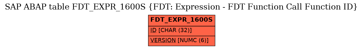 E-R Diagram for table FDT_EXPR_1600S (FDT: Expression - FDT Function Call Function ID)