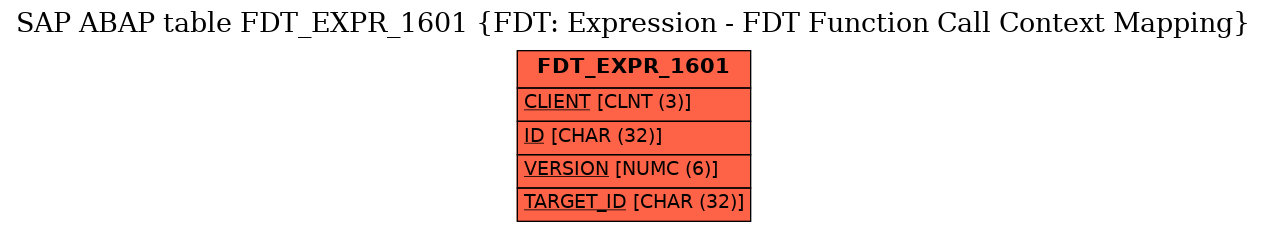 E-R Diagram for table FDT_EXPR_1601 (FDT: Expression - FDT Function Call Context Mapping)