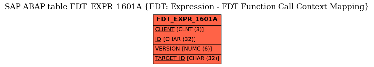 E-R Diagram for table FDT_EXPR_1601A (FDT: Expression - FDT Function Call Context Mapping)