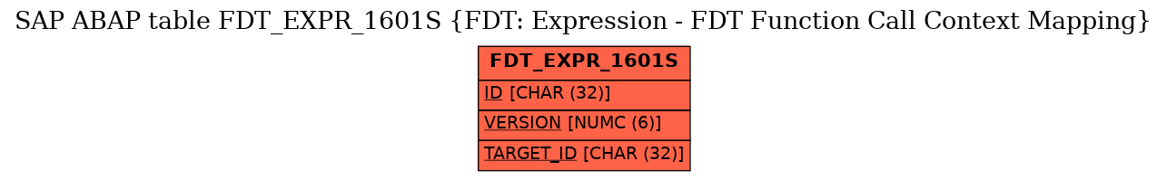 E-R Diagram for table FDT_EXPR_1601S (FDT: Expression - FDT Function Call Context Mapping)