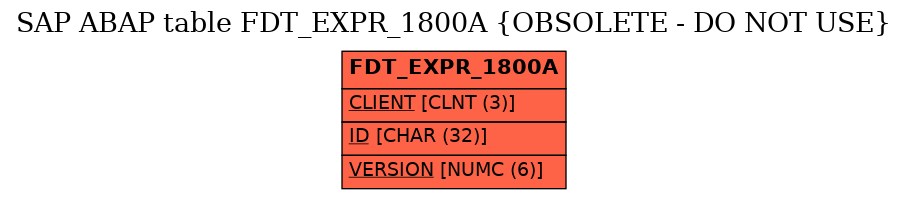 E-R Diagram for table FDT_EXPR_1800A (OBSOLETE - DO NOT USE)