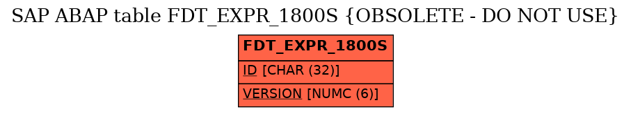 E-R Diagram for table FDT_EXPR_1800S (OBSOLETE - DO NOT USE)