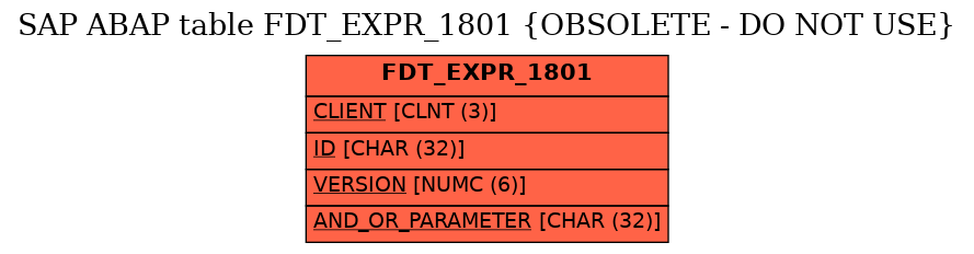 E-R Diagram for table FDT_EXPR_1801 (OBSOLETE - DO NOT USE)