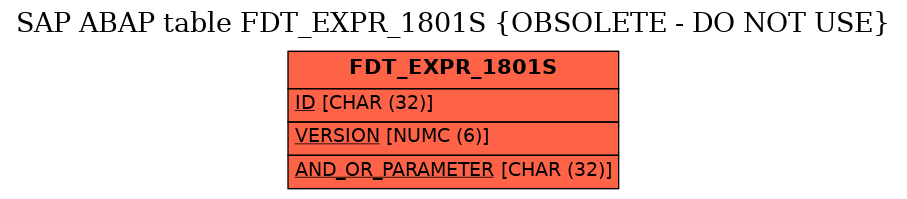 E-R Diagram for table FDT_EXPR_1801S (OBSOLETE - DO NOT USE)