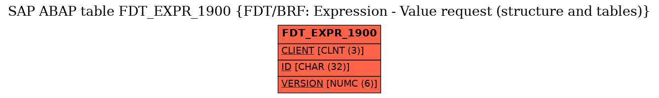 E-R Diagram for table FDT_EXPR_1900 (FDT/BRF: Expression - Value request (structure and tables))