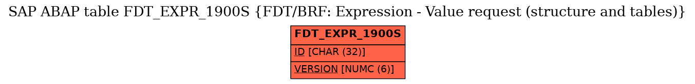 E-R Diagram for table FDT_EXPR_1900S (FDT/BRF: Expression - Value request (structure and tables))