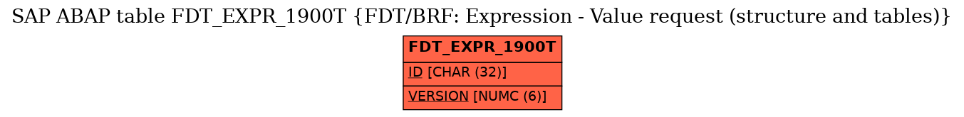 E-R Diagram for table FDT_EXPR_1900T (FDT/BRF: Expression - Value request (structure and tables))