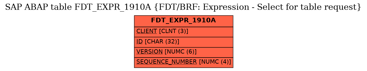 E-R Diagram for table FDT_EXPR_1910A (FDT/BRF: Expression - Select for table request)