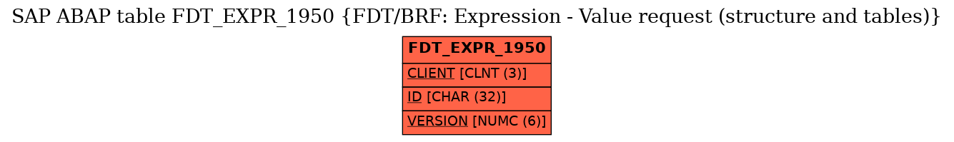 E-R Diagram for table FDT_EXPR_1950 (FDT/BRF: Expression - Value request (structure and tables))