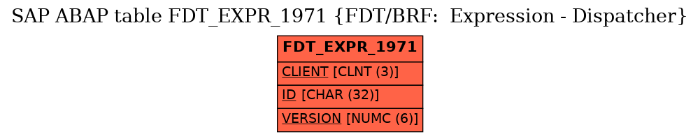 E-R Diagram for table FDT_EXPR_1971 (FDT/BRF:  Expression - Dispatcher)