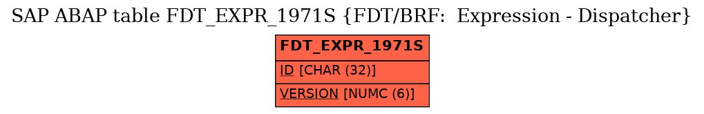 E-R Diagram for table FDT_EXPR_1971S (FDT/BRF:  Expression - Dispatcher)