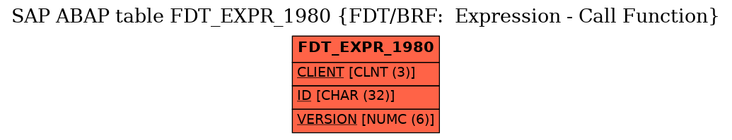 E-R Diagram for table FDT_EXPR_1980 (FDT/BRF:  Expression - Call Function)