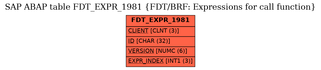 E-R Diagram for table FDT_EXPR_1981 (FDT/BRF: Expressions for call function)