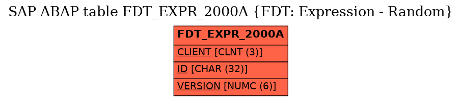 E-R Diagram for table FDT_EXPR_2000A (FDT: Expression - Random)