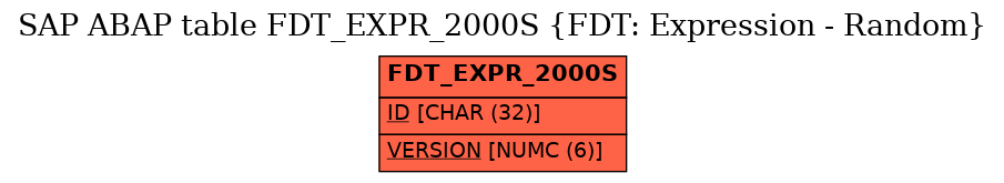 E-R Diagram for table FDT_EXPR_2000S (FDT: Expression - Random)