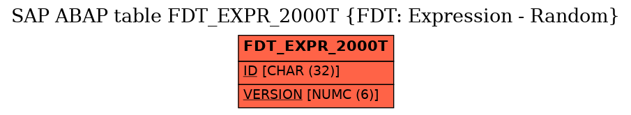 E-R Diagram for table FDT_EXPR_2000T (FDT: Expression - Random)