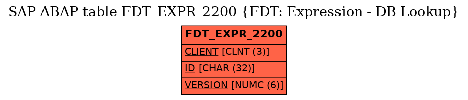 E-R Diagram for table FDT_EXPR_2200 (FDT: Expression - DB Lookup)