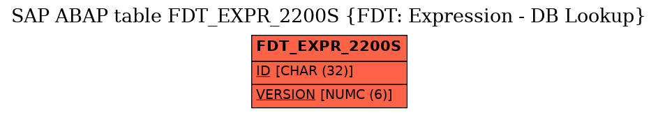 E-R Diagram for table FDT_EXPR_2200S (FDT: Expression - DB Lookup)