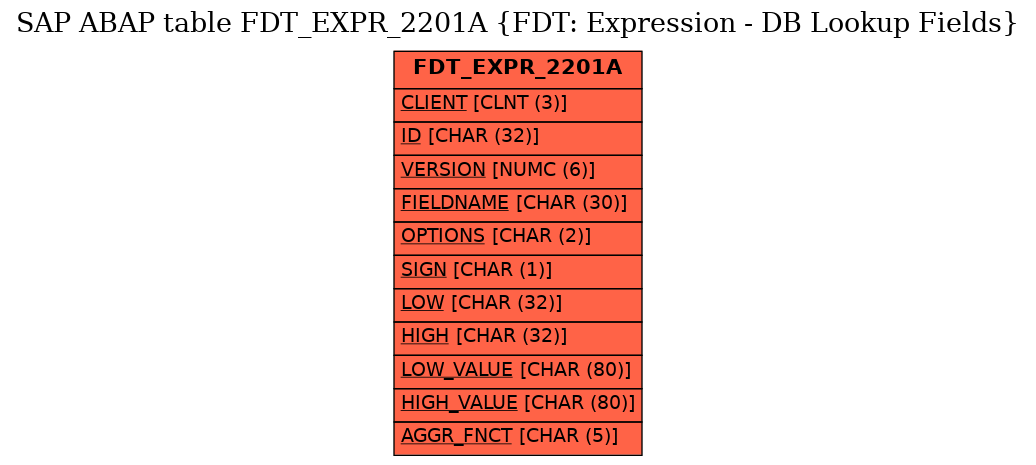 E-R Diagram for table FDT_EXPR_2201A (FDT: Expression - DB Lookup Fields)