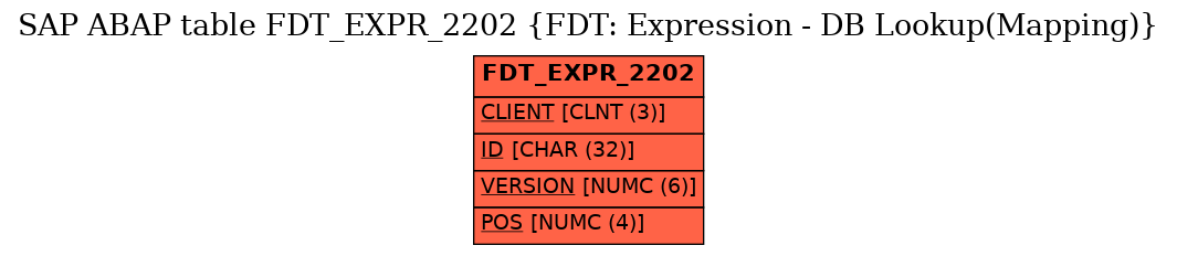 E-R Diagram for table FDT_EXPR_2202 (FDT: Expression - DB Lookup(Mapping))