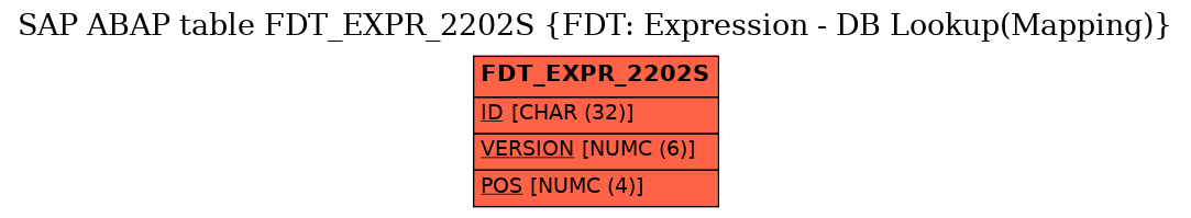 E-R Diagram for table FDT_EXPR_2202S (FDT: Expression - DB Lookup(Mapping))