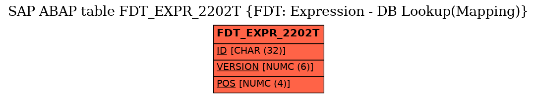 E-R Diagram for table FDT_EXPR_2202T (FDT: Expression - DB Lookup(Mapping))