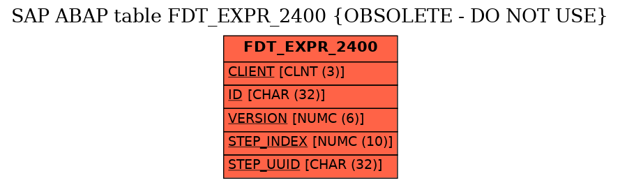 E-R Diagram for table FDT_EXPR_2400 (OBSOLETE - DO NOT USE)