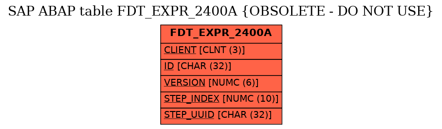 E-R Diagram for table FDT_EXPR_2400A (OBSOLETE - DO NOT USE)